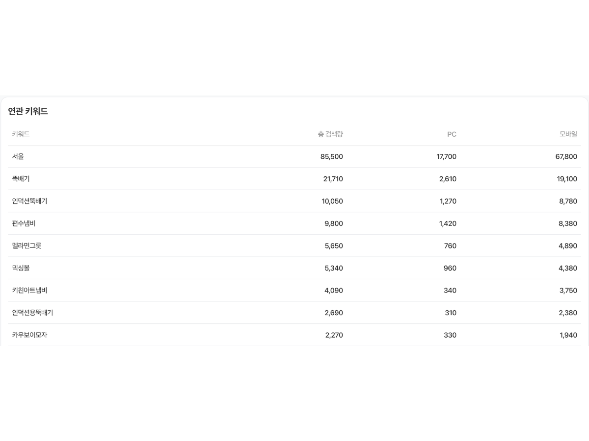 콘텐츠 우선순위 설계